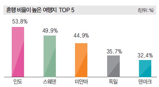 에디터 사진